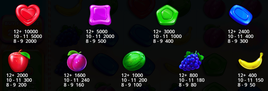 Pragmatic Play Sweet Bonanza Tabla de Pagos 